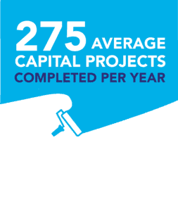 275 average capital projects completed per year graphic